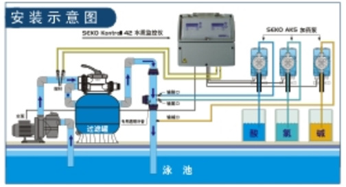 SEKO雙功能水質監控儀